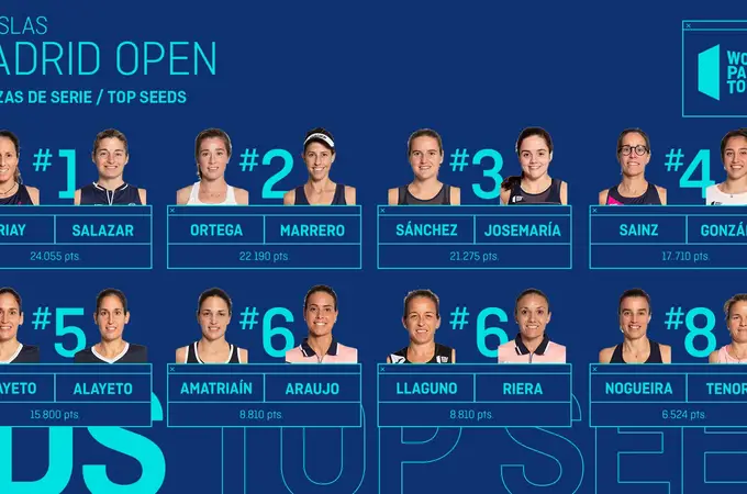 Top 8 femenino: así parte el cuadro femenino en el primer torneo de la temporada