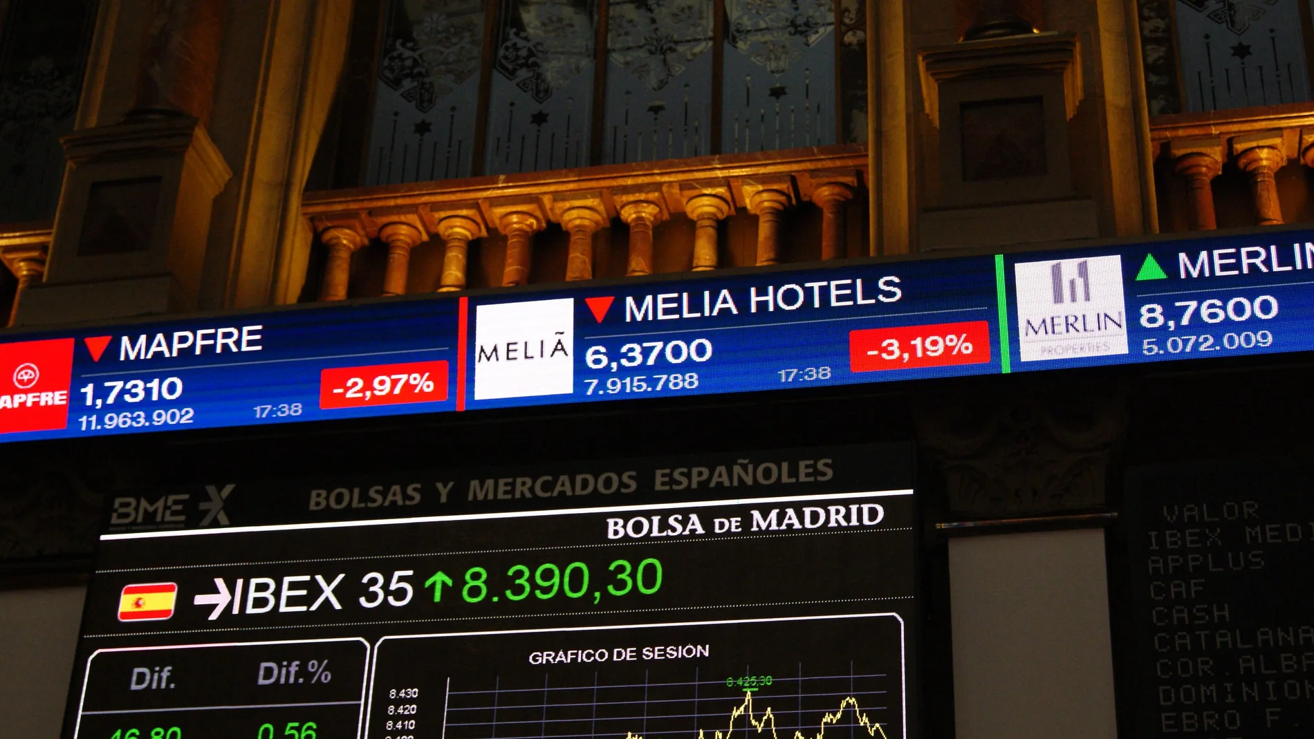 La Bolsa española al cierre este martes