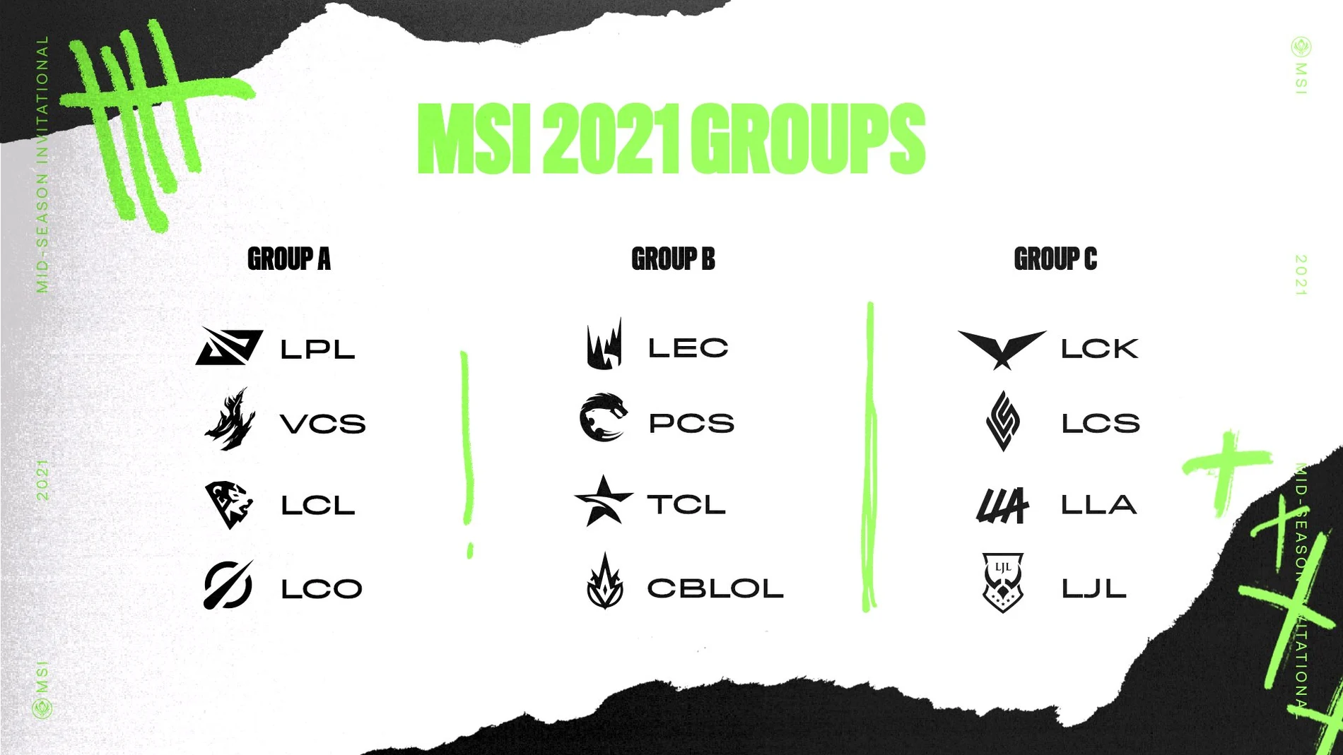 Grupos MSI 2021