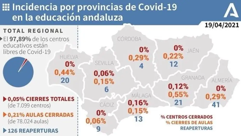 Incidencia por provincias de la Covid-19 en la educación andaluza, a fecha 19 de abril.