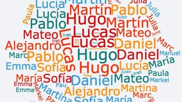 Nombres populares de hombres y mujeres