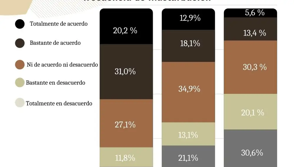 Masturbación de los hombres durante la pandemia