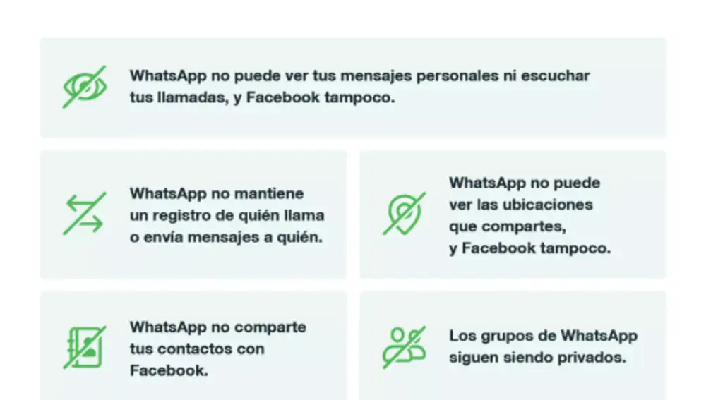 Infografía de Whatsapp sobre el tratamiento de los datos personales