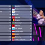 Clasificación final de 2021
