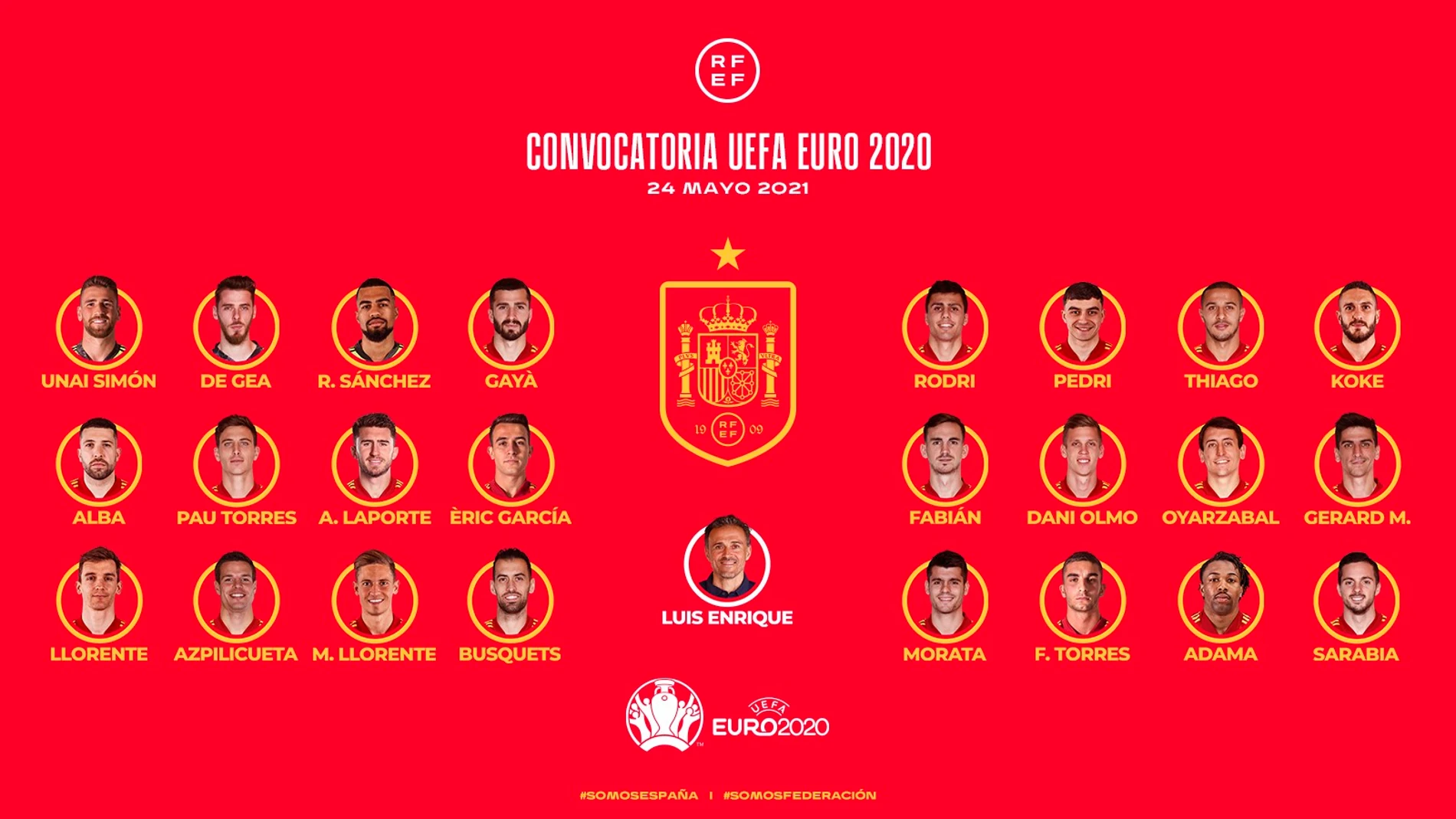 Convocatoria de España para la Eurocopa