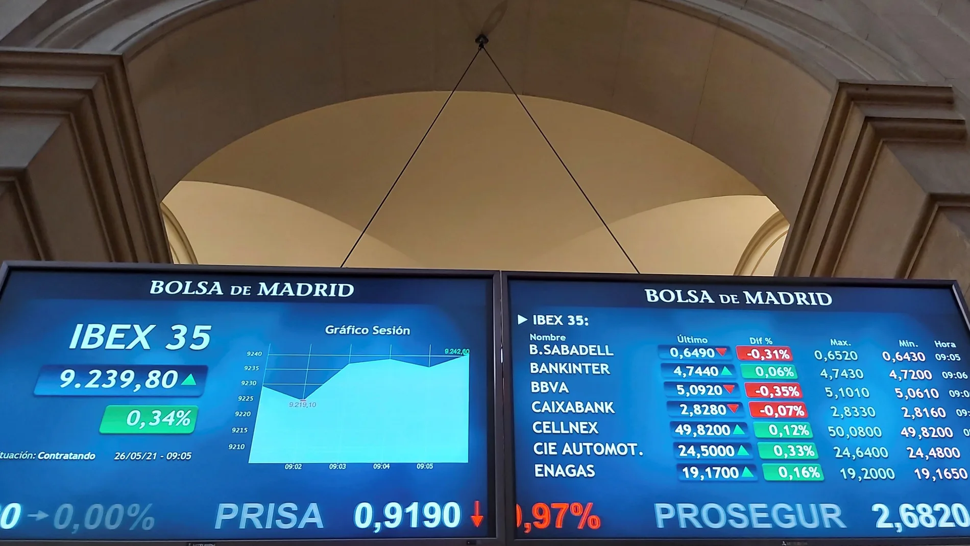 Vista de un panel con el Ibex 35