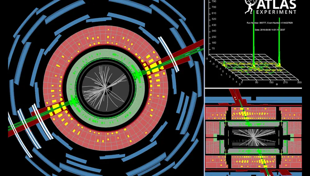 Detección de una colisión de partículas en el experimento ATLAS del CERN, desde dos perspectivas diferentes: frontal (izquierda) y lateral (derecha, abajo). En ambos casos la colisión ocurre en el centro y las partículas, representadas por líneas blancas, salen de ese punto hacia fuera. Las capas de color verde, rojo y azul representan detectores especializados que rodean el punto de colisión para interceptar las partículas salientes. La capa verde es el calorímetro electromagnético, especializado en detectar fotones, electrones y positrones. En rojo tenemos el calorímetro hadrónico, especializado en detectar protones, neutrones y otras partículas compuestas de quarks. En azul podemos ver las cámaras de muones, que miden la energía de estas partículas antes de que logren escapar del experimento. Las marcas verdes, amarillas y blancas en los diferentes detectores muestran dónde han depositado energía las partículas salientes.