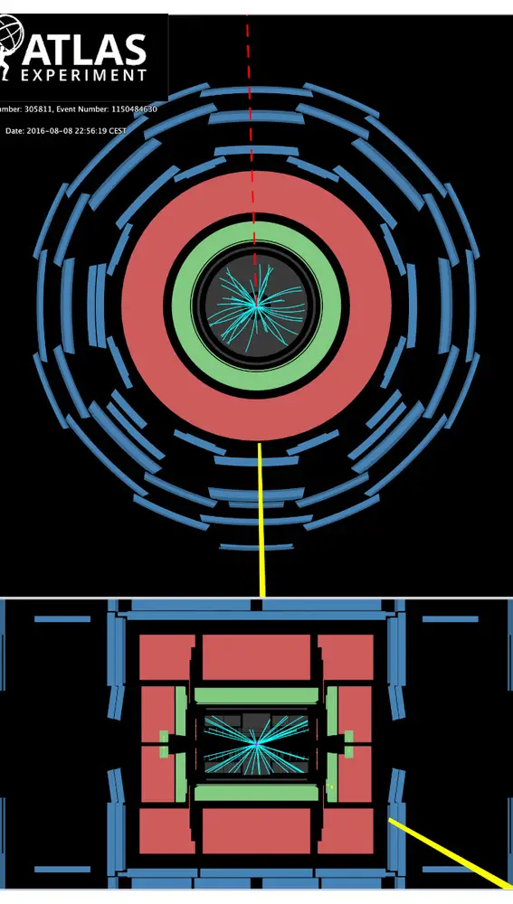Una colisión en el experimento ATLAS que presenta el efecto “hombre invisible”, revelando la presencia de una partícula que no hemos sido capaces de ver. En la imagen de arriba vemos que los detectores registran el paso de una partícula que sale por la parte inferior del experimento, mientras que en la parte superior los detectores no han visto nada. De esta situación inferimos que una partícula invisible ha atravesado los detectores por la parte de arriba sin dejar marca; su posible trayectoria está señalada con una línea de trazos roja. La imagen de abajo presenta el mismo evento desde una perspectiva lateral.