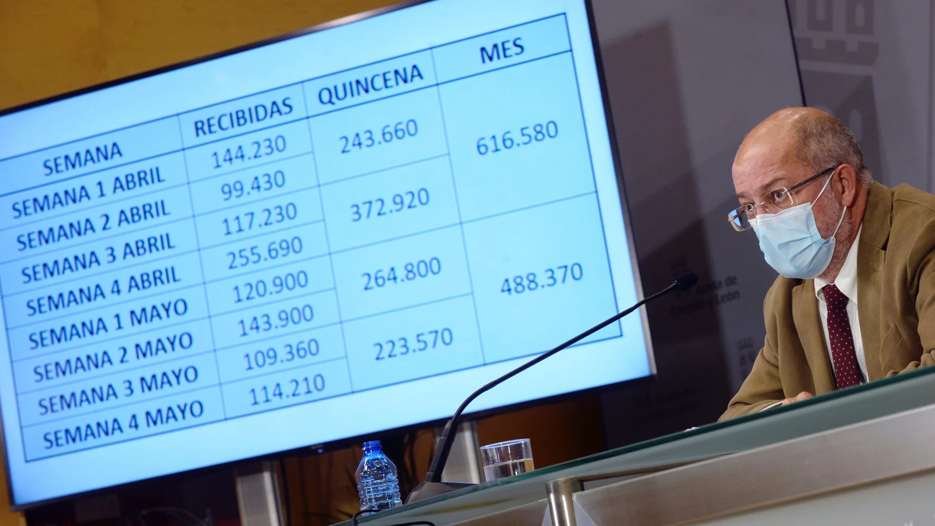 El vicepresidente, portavoz y consejero de Transparencia, Ordenación del Territorio y Acción Exterior de la Junta de Castilla y León, Francisco Igea, junto a los datos de dosis de vacunas recibidas