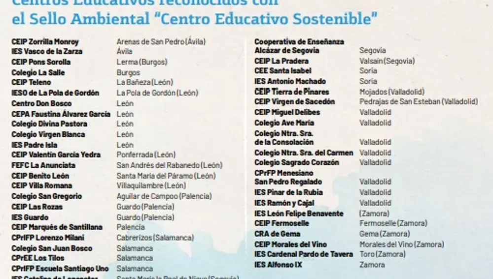 Listado de centros con el sello ambiental en Castilla y León