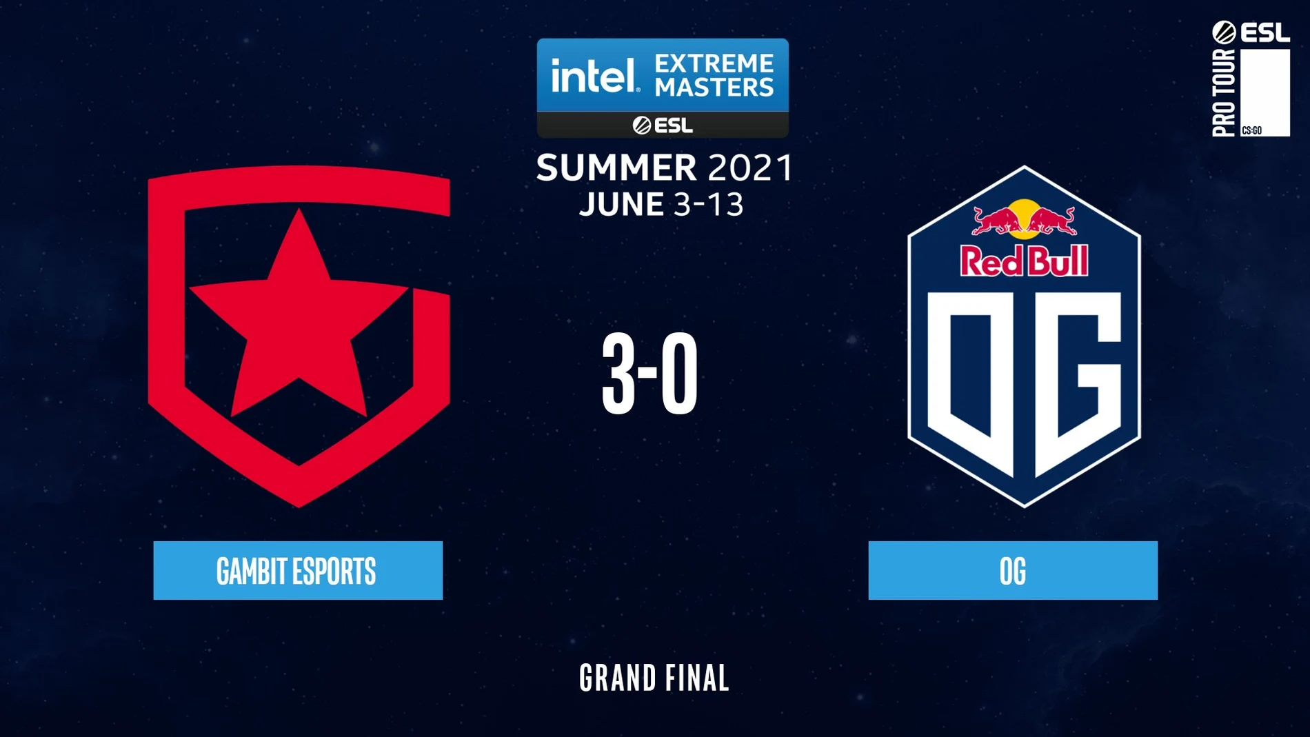 Gambit Esports campeón Summer 2021