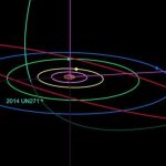 Trayectoria de 2014 UN271