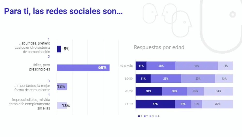 Para ti las redes sociales son...