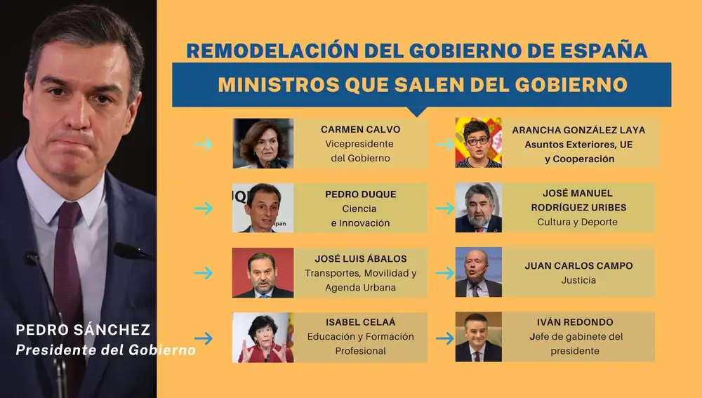 Ministros salientes