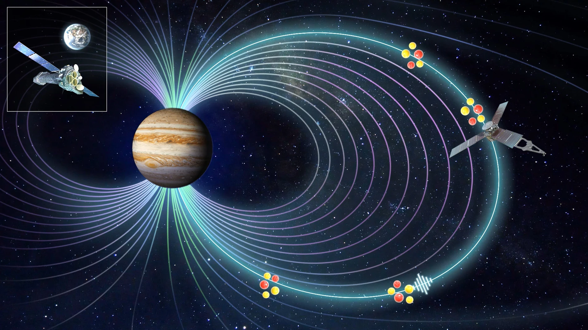 Los iones procedentes de Io surfean el campo magnético de Júpiter y provocan las auroras al chocar contra la atmósfera.