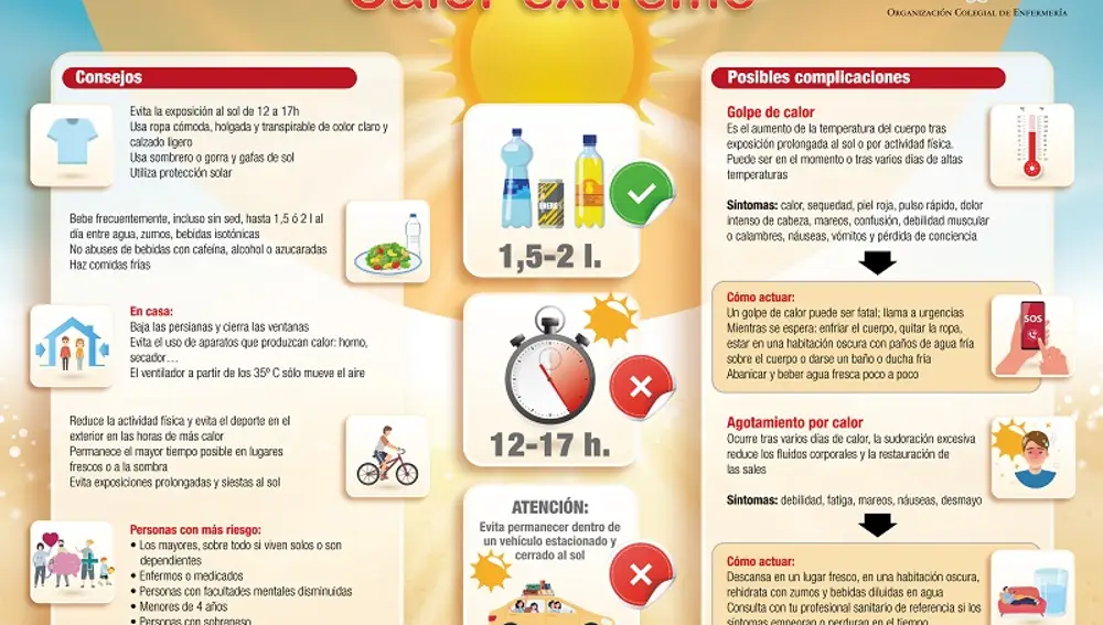 Infográfico sobre os sintomas e tratamento do golpe de calor