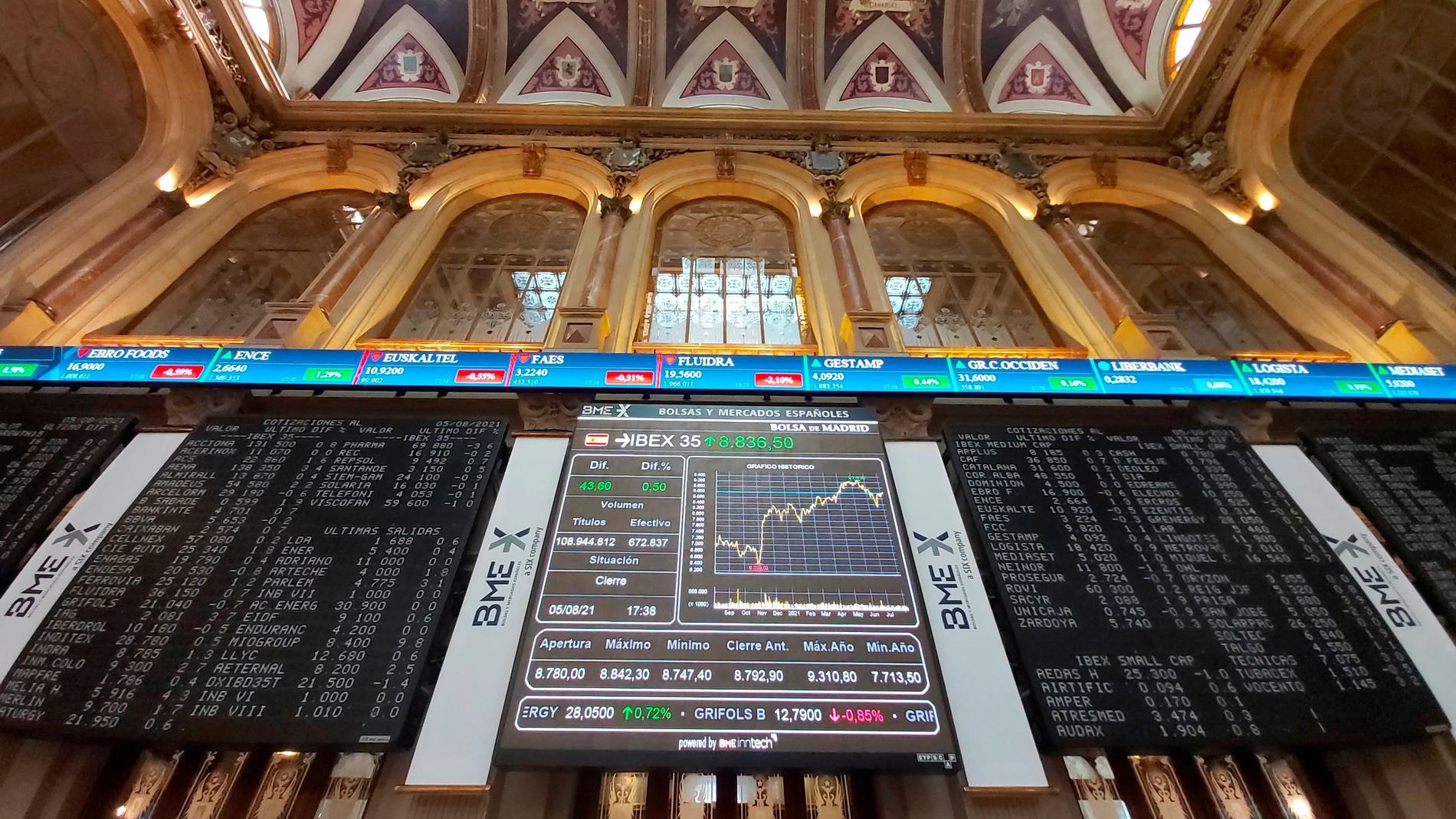 El IBEX 35, el principal índice de la Bolsa española, ha subido hoy un 0,5 %