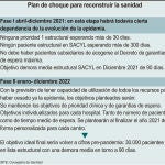 Plan de choque para reconstruir la sanidad