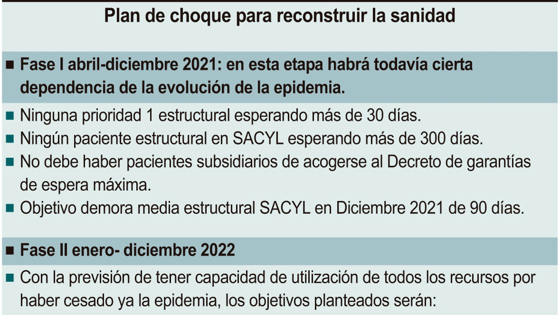 Plan de choque para reconstruir la sanidad
