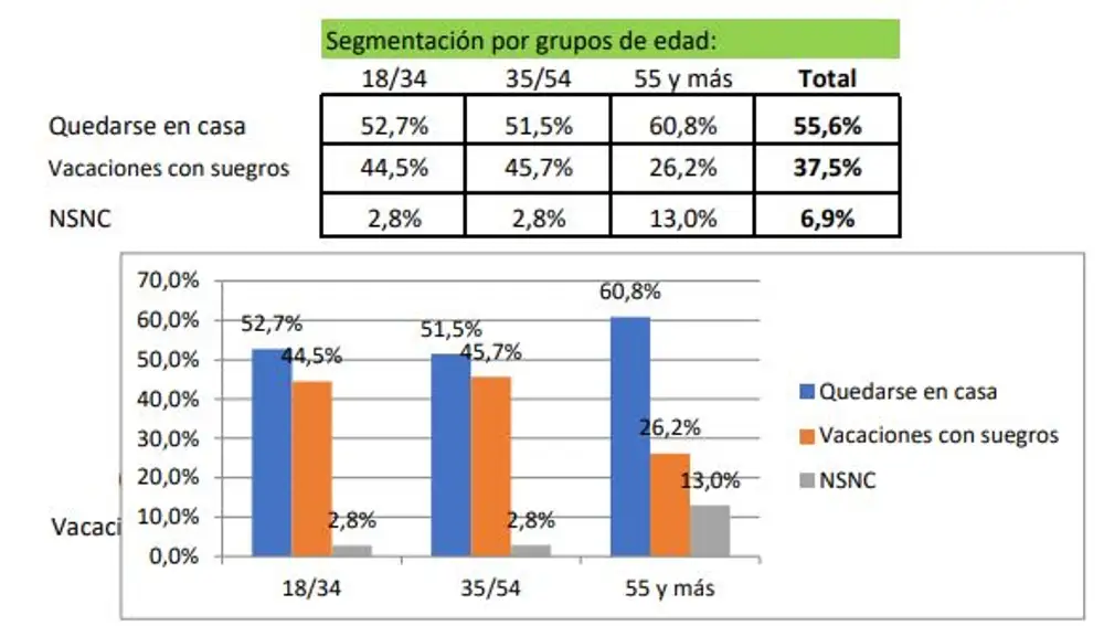 Jovenes