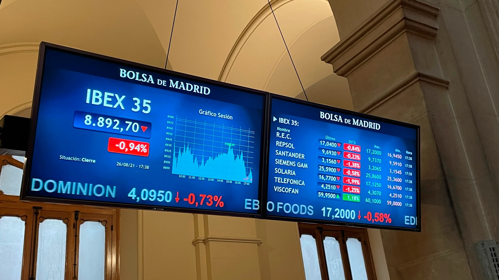 El Ibex 35, el principal índice de la Bolsa española, acentuó su caída en el tramo final de la sesión