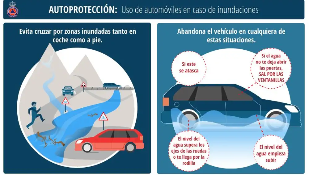 Precauciones ante el riesgo de inundaciones