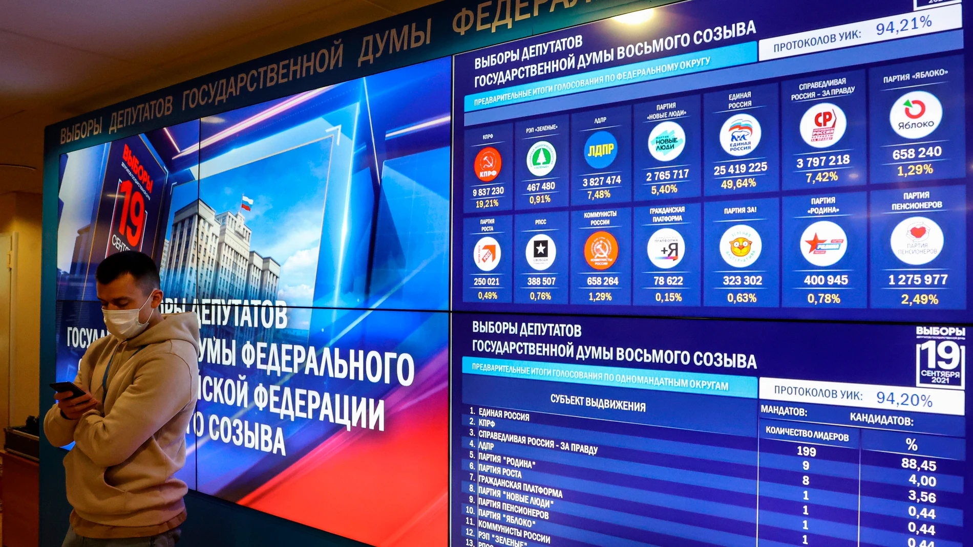 Un hombre junto a un panel con los resultados de las elecciones legislativas en Rusia