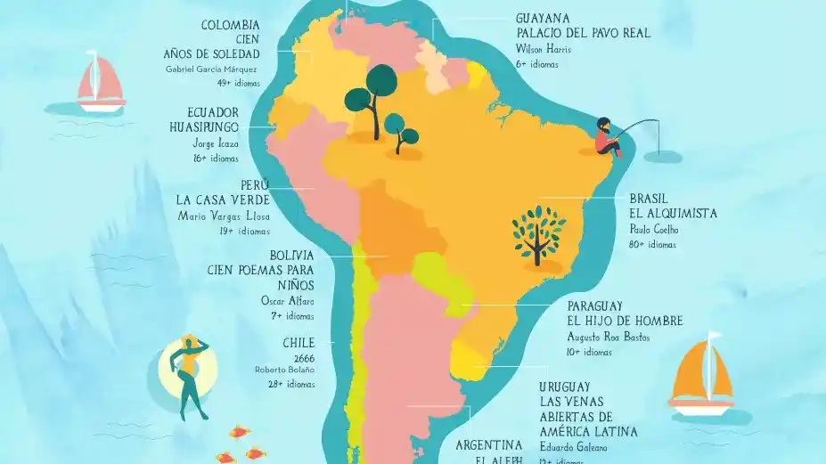 Los libros más traducidos de Sudamérica