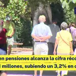 El gasto en pensiones alcanza la cifra récord de 10.251 millones, subiendo un 3,2% en octubre