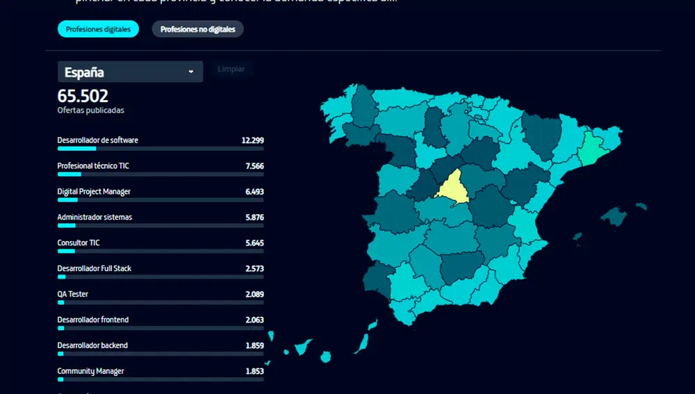 Las profesiones más demandas en España según el Mapa del Empleo