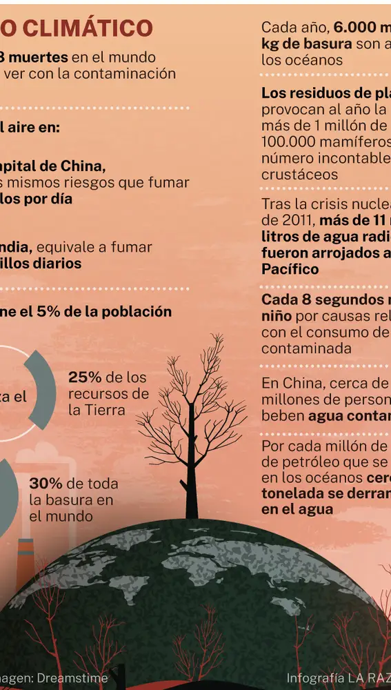 Infografía