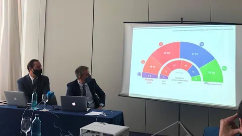 Los fundadores de la compañía demoscópica Electocracia, José Manuel San Millán y José Miguel Silva