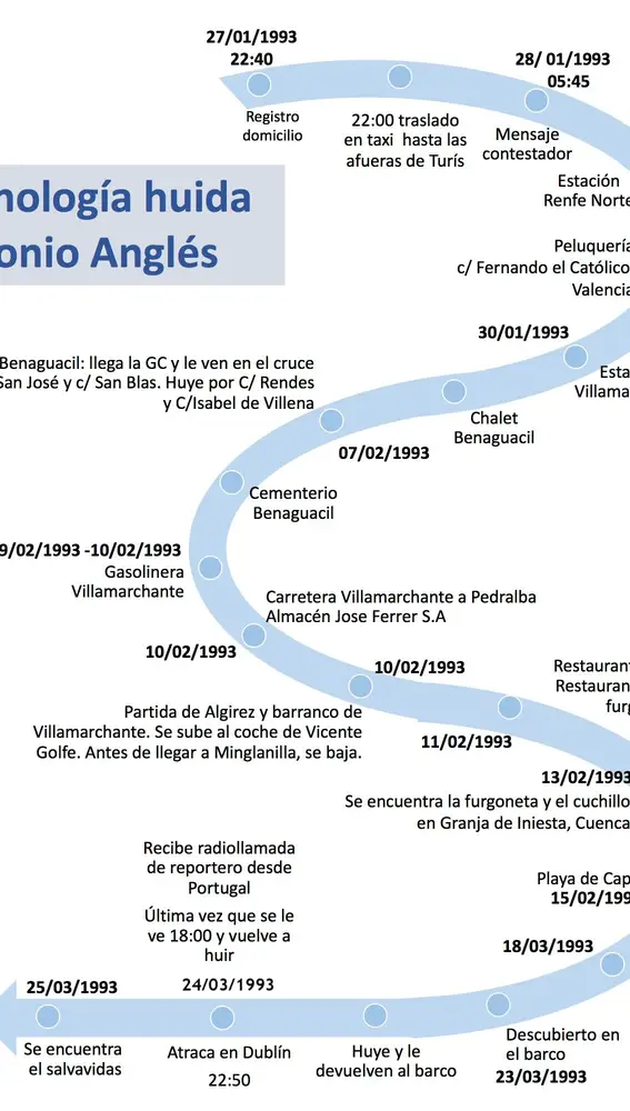 Imagen detallada de cual sería la forma en la que huyó Antonio Anglés