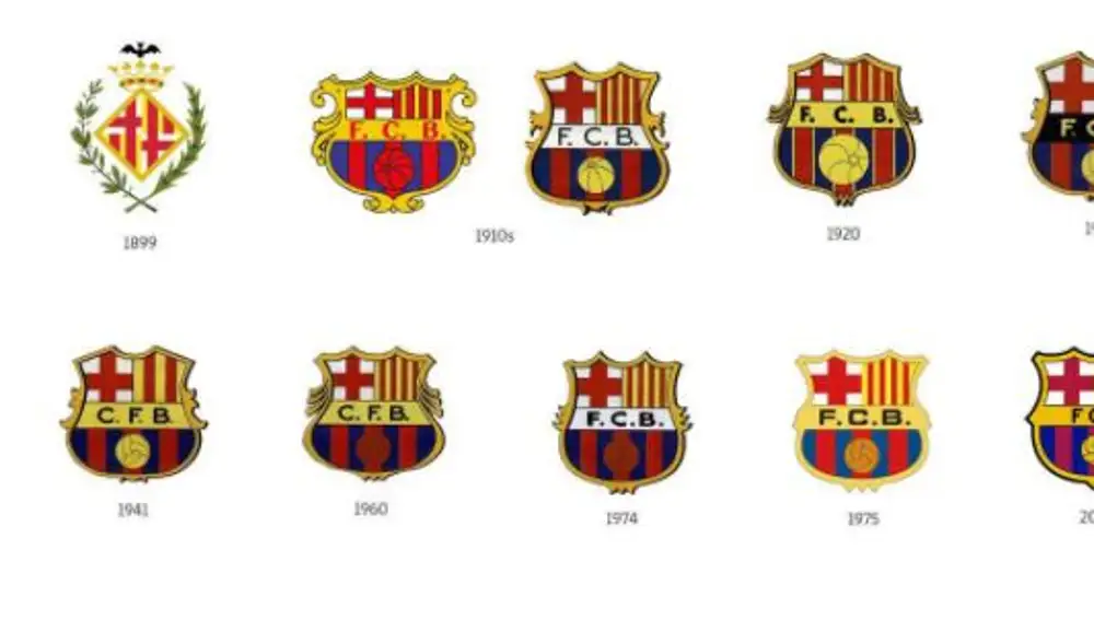 El escudo del FC Barcelona a través de su historia