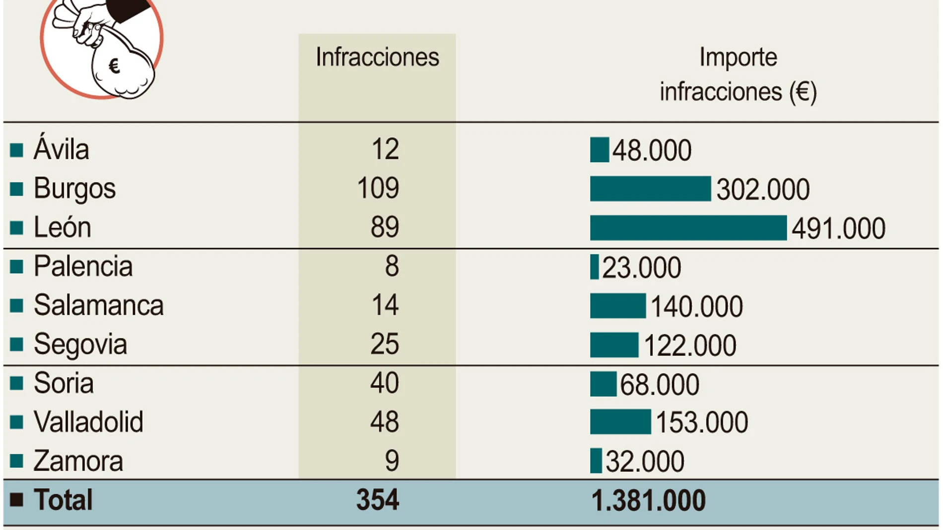 Infracciones en el cobro de ERTEs