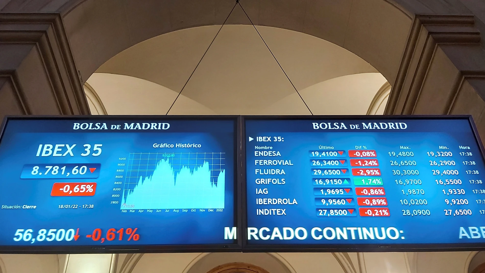 Pantallas muestran la evolución del Ibex35, este martes en la Bolsa de Madrid