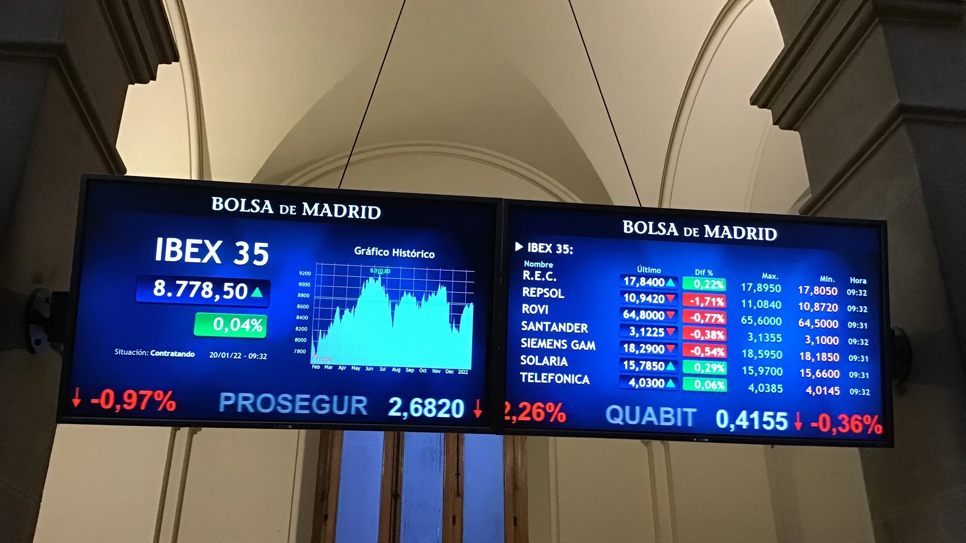 La Bolsa española ha arrancado este jueves con ganancias del 0,28 %