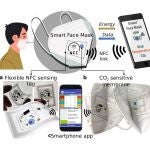 La mascarilla FFP2avisa al usuario a través de su teléfono móvil cuando se superan los límites de dióxido de carbono (CO2) permitidos dentro de ella.