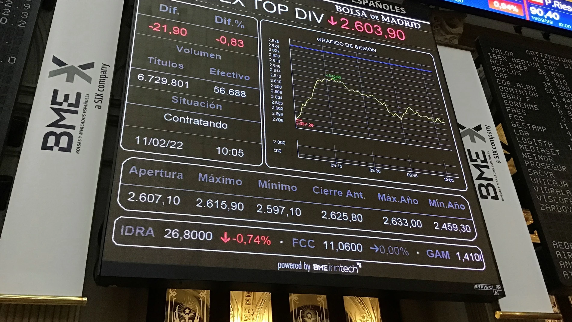 La Bolsa española este viernes 11 de febrero