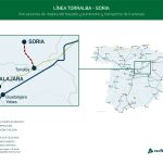 Mapa de la línea Torralba-Soria