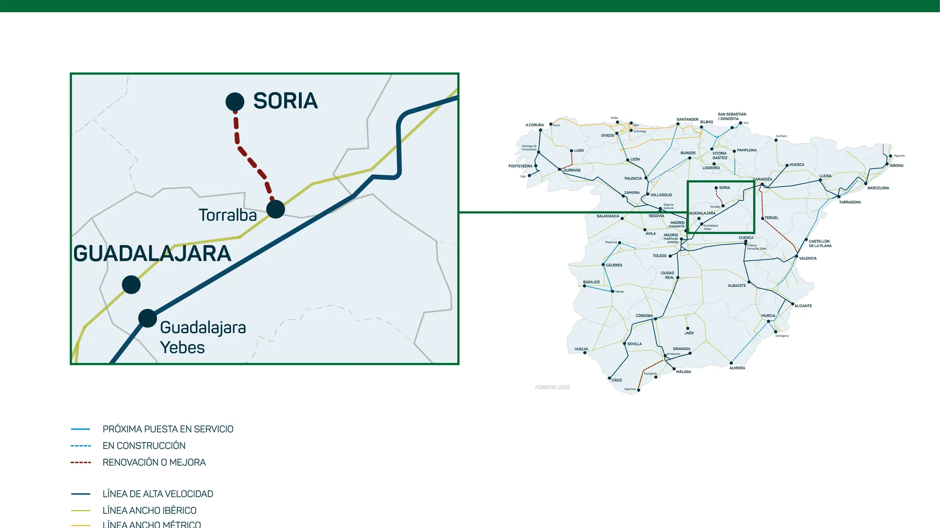 Mapa de la línea Torralba-Soria