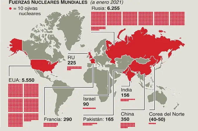 ¿Cuántas armas nucleares tiene Rusia? y ¿el resto de potencias?