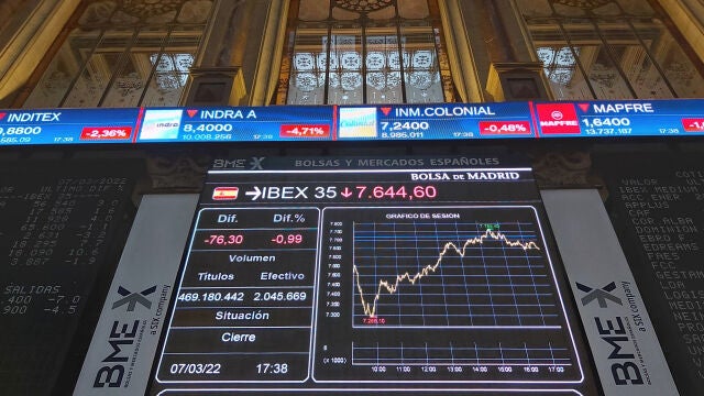 Pantallas muestran la evolución del Ibex 35 este lunes en la Bolsa de Madrid