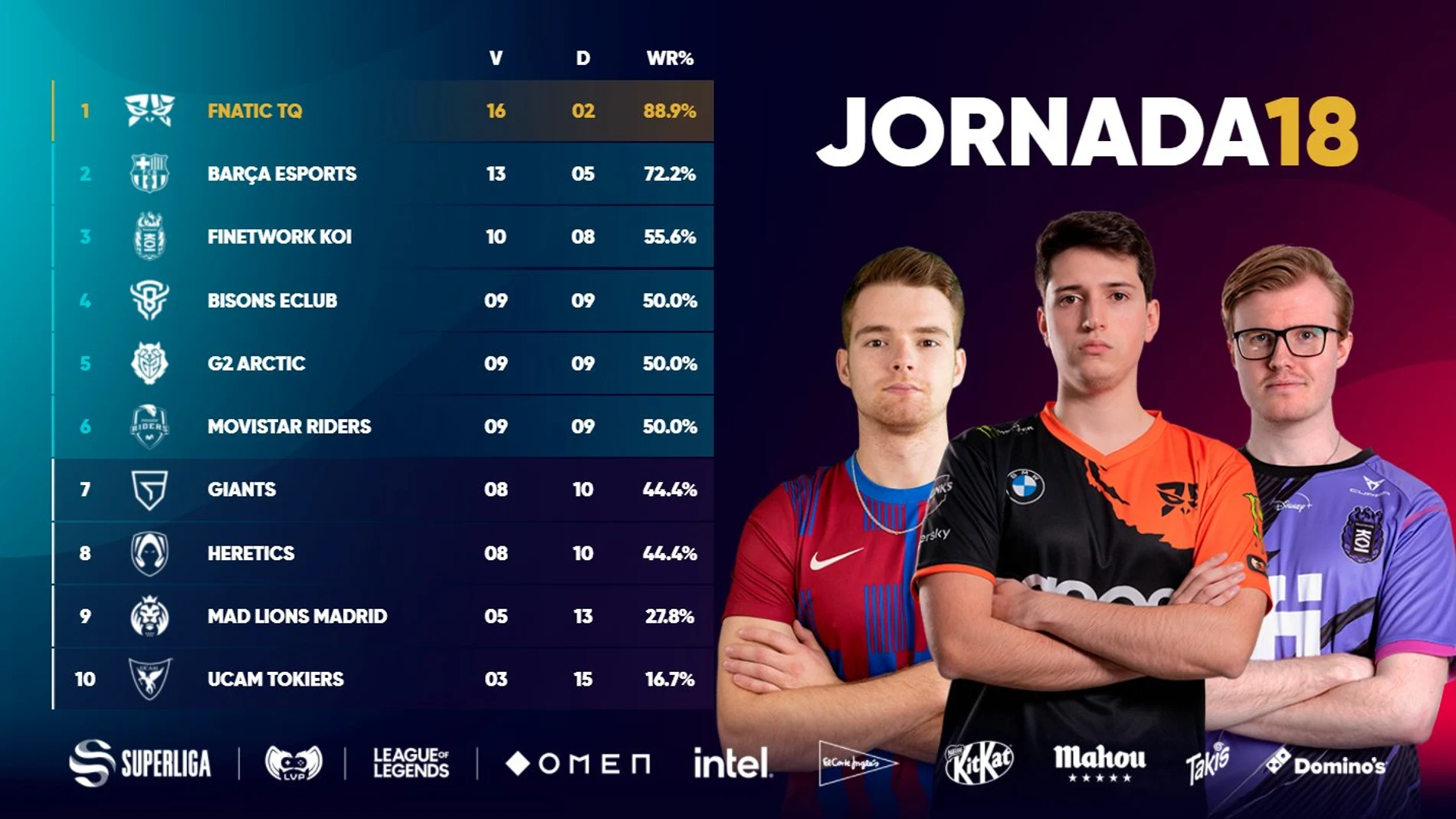 Clasificación final de la Superliga primavera 2022