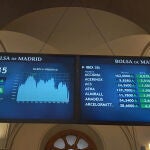 Pantallas muestran información bursátil este miércoles en la Bolsa de Madrid