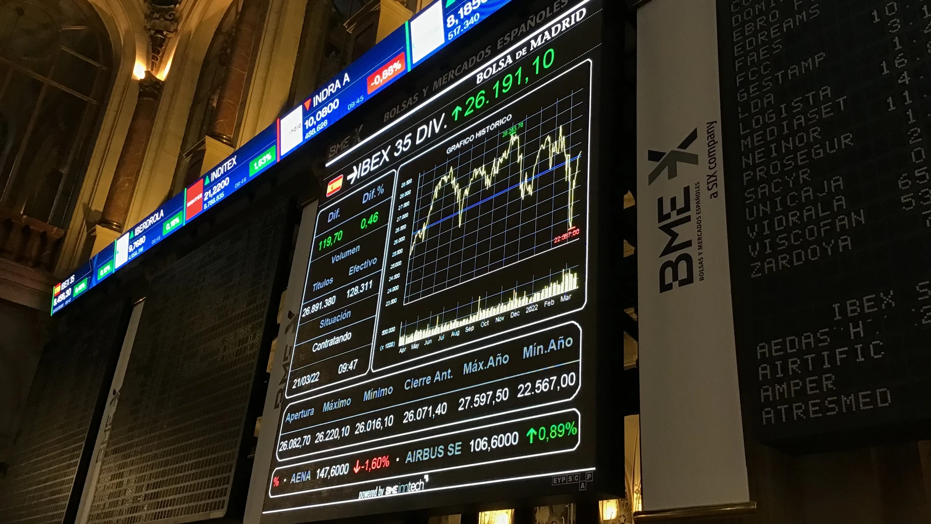 Panel del Ibex 35 este lunes, 21 de marzo