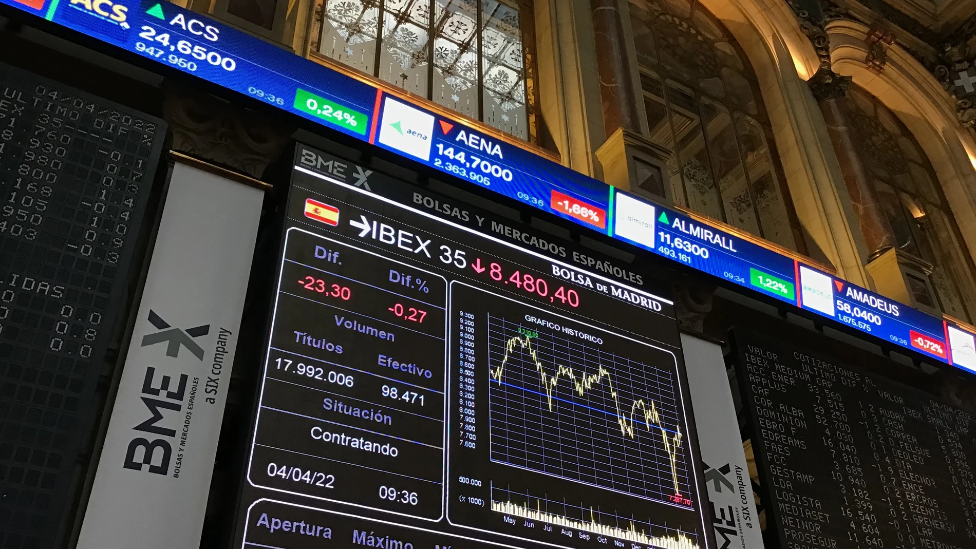 Una pantalla muestra la evolución del índice IBEX 35 en la Bolsa de Madrid este lunes