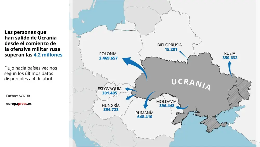 Mapa con refugiados que han salido de Ucrania desde el inicio de la invasión rusa con últimos datos disponibles a 4 de abril de 2022. Más de 4,2 millones de personas han salido de Ucrania desde que las fuerzas rusas iniciaron el 24 de febrero una ofensiva militar, según el Alto Comisionado de la ONU para los Refugiados (ACNUR). 05 ABRIL 2022 Europa Press 05/04/2022