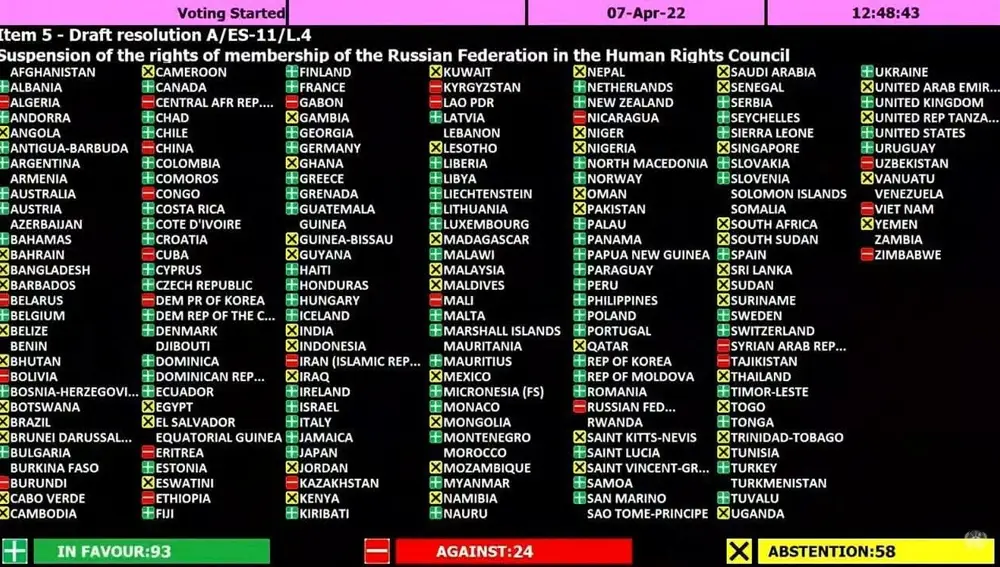 Listado de países y su voto hoy en la Asamblea de la ONU