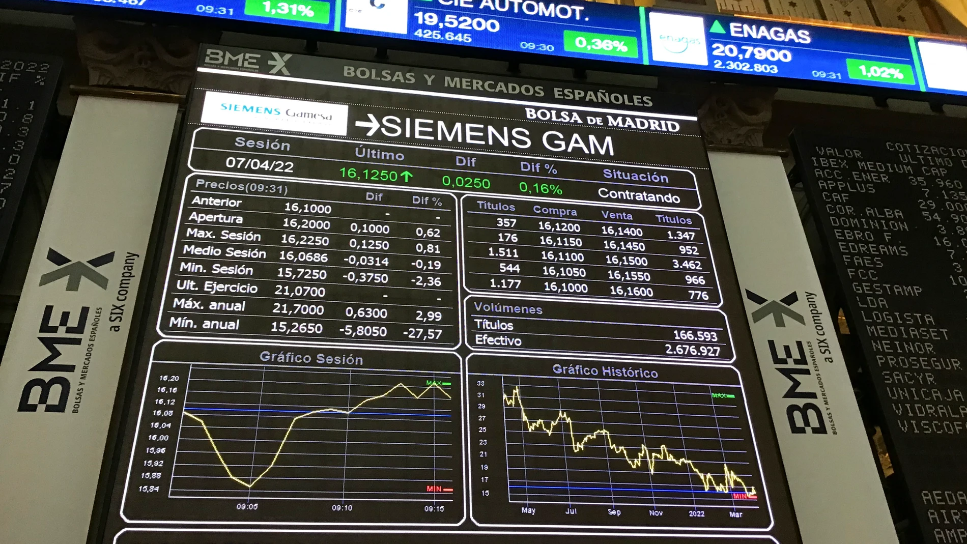 Vista del Ibex 35, el principal indicador del parqué madrileño este jueves